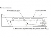 Насос Aquaviva LX STP50M  (220В, 6.5 м3/ч, 0.5HP) №4