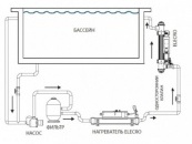 Ультрафиолетовая установка Elecro Steriliser UV-C HRP-110-EU + DLife indicator + дозирующий насос №3