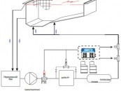 Система перистальтических дозирующих насосов Aquaviva PH+H2O2 1.5 л/ч + набор PH №3