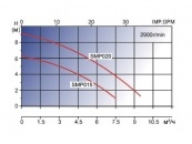 Насос Aquaviva LX SMP015M (220В, 4 м3/ч, 0.25НР) №2