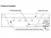 Насос Aquaviva LX LP250T (380В, 30 м3/ч, 2.5НР) №4