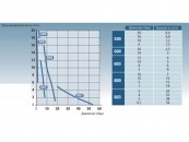 Мембранный дозирующий насос Aquaviva TPR803 Smart Plus pH/Rх 0.1-54 л/ч №2