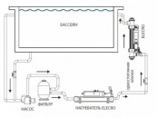 Ультрафиолетовая установка Elecro Steriliser UV-C + Life indicator + датчик протока №3