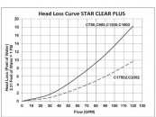 Фильтр картриджный Hayward Star Clear C751 №7